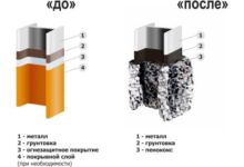 Photo of Принципы действия огнезащитных покрытий