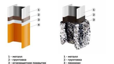 Photo of Принципы действия огнезащитных покрытий