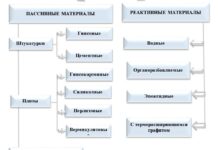 Photo of Выбор материалов для огнезащиты трубопроводов: основные критерии