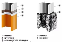 Photo of Особенности и назначение огнезащитных покрытий для трубопроводов