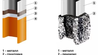 Photo of Особенности и назначение огнезащитных покрытий для трубопроводов