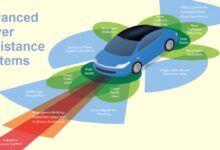 Photo of Интеллектуальные системы помощи водителю