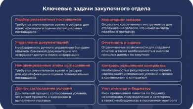 Photo of Преимущества и сложность процесса оформления