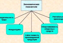 Photo of Экономическая эффективность использования