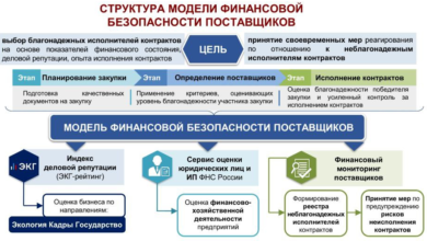 Photo of Проверка репутации и опыта поставщика