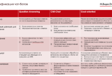 Photo of Основные категории ботов и их назначение