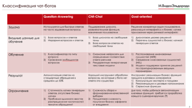 Photo of Основные категории ботов и их назначение