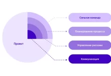 Photo of Особенности дизайна и функционала в современных цифровых продуктах