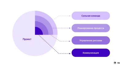 Photo of Особенности дизайна и функционала в современных цифровых продуктах
